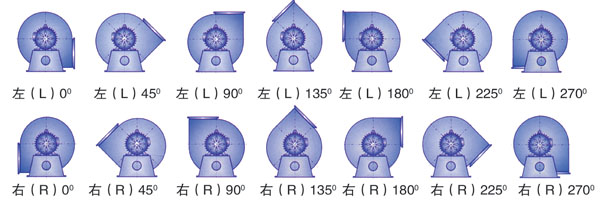 風(fēng)機(jī)方向及度數(shù)
