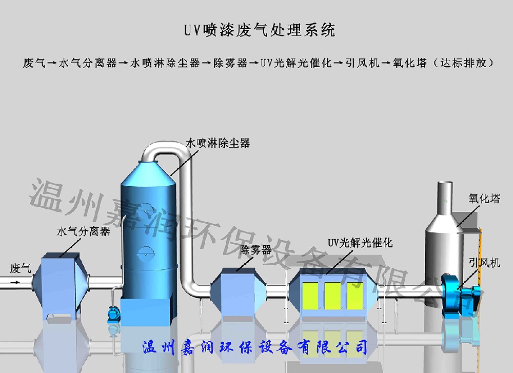 噴漆廢氣處理設(shè)備