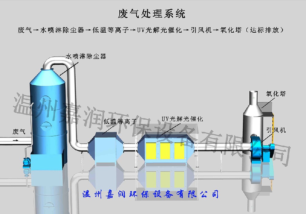 廢氣處理設(shè)備